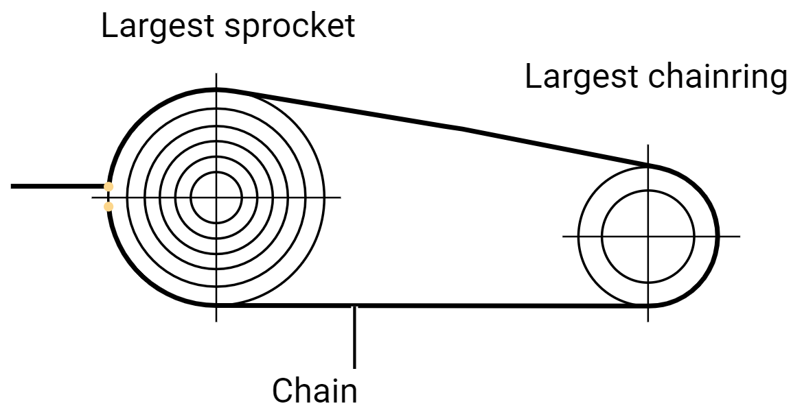 Slik sjekker du kjedelengden