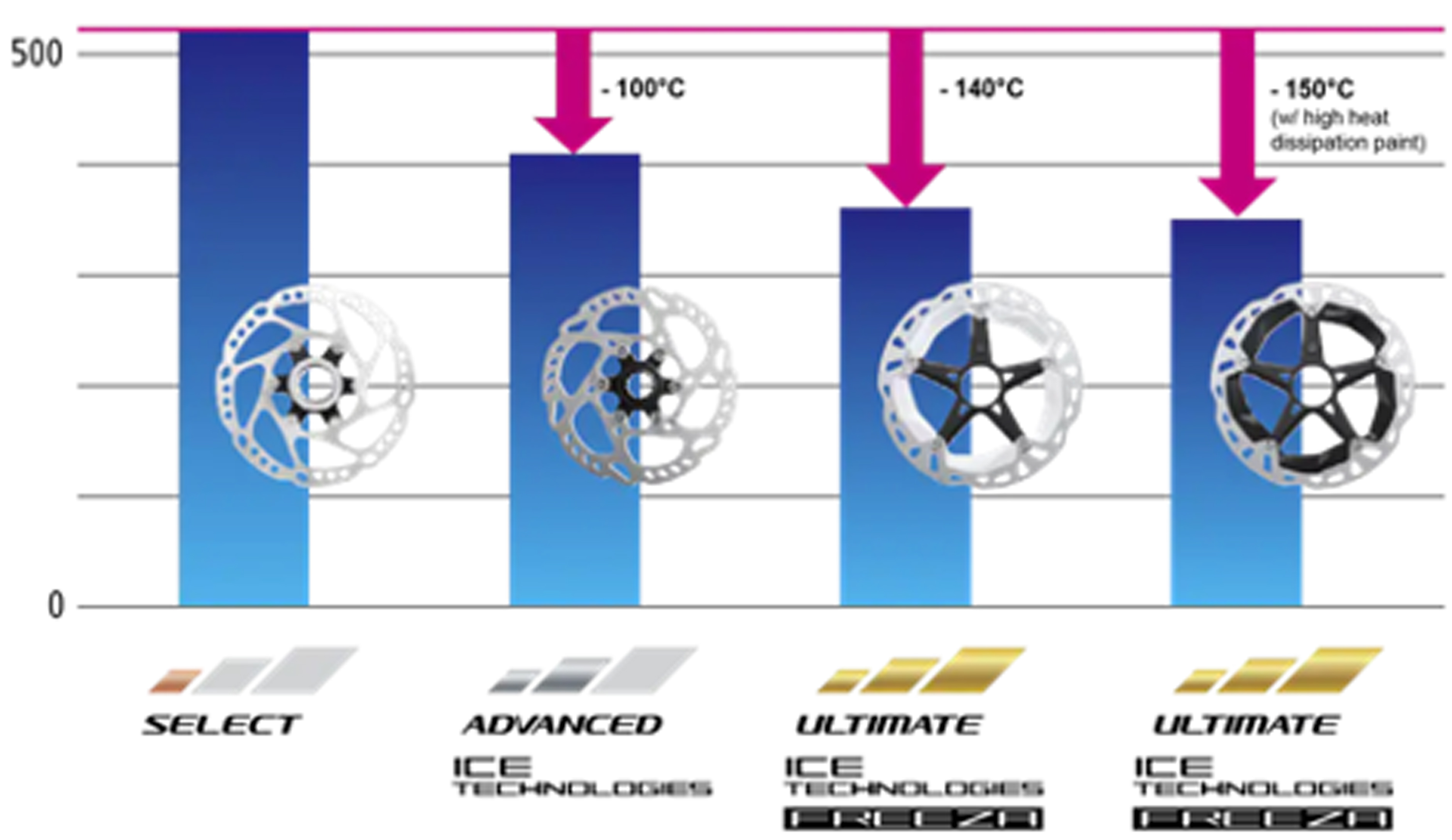 Shimano Ice Tech brake rotors
